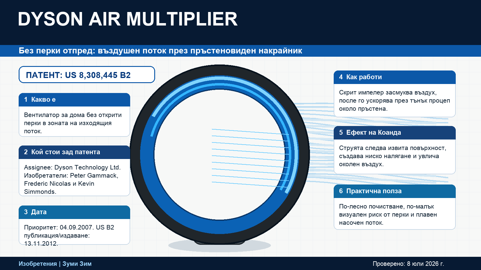 Dyson Air Multiplier: патентованият вентилатор без открити перки отпред